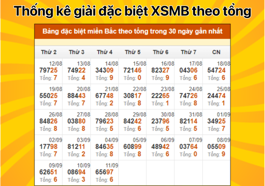 Dự đoán XSMB 12/9 - Dự đoán xổ số miền Bắc 12/9/2024 chi tiết